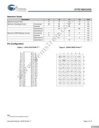 CY7C1021CV33-15ZSXAT Datasheet Page 2