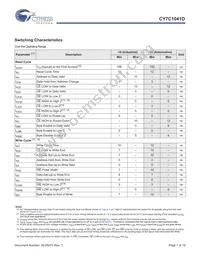 CY7C1041D-10ZSXIT Datasheet Page 7