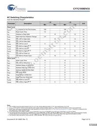 CY7C1059DV33-12ZSXIT Datasheet Page 5