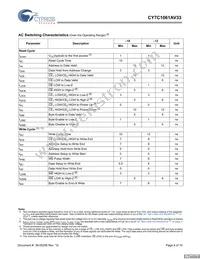 CY7C1061AV33-10BAC Datasheet Page 4
