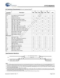 CY7C1062AV33-10BGIT Datasheet Page 4