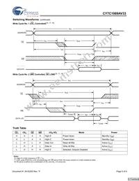 CY7C1069AV33-10BAC Datasheet Page 6