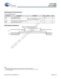 CY7C106D-10VXIT Datasheet Page 6