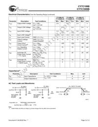 CY7C109B-20VC Datasheet Page 3