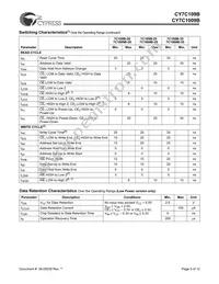 CY7C109B-20VC Datasheet Page 5