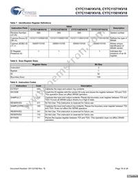 CY7C11501KV18-400BZXI Datasheet Page 18