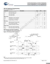 CY7C11651KV18-400BZXC Datasheet Page 17