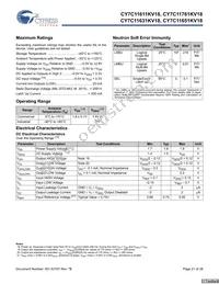 CY7C11651KV18-400BZXC Datasheet Page 21