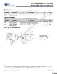 CY7C11651KV18-400BZXC Datasheet Page 23