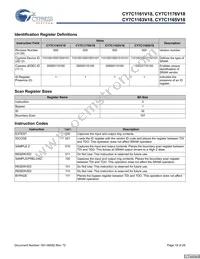 CY7C1165V18-400BZXC Datasheet Page 18