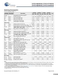 CY7C11681KV18-450BZC Datasheet Page 20