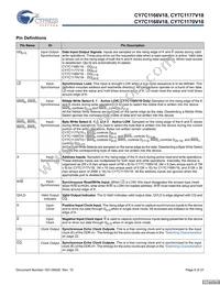 CY7C1170V18-400BZC Datasheet Page 6