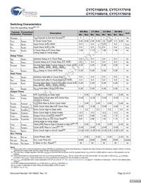 CY7C1170V18-400BZC Datasheet Page 22