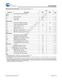 CY7C1231H-133AXC Datasheet Page 8