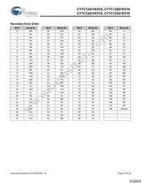 CY7C12451KV18-400BZXC Datasheet Page 19