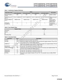CY7C12501KV18-450BZXC Datasheet Page 18