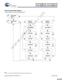 CY7C1250KV18-450BZXC Datasheet Page 15