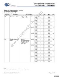 CY7C1250KV18-450BZXC Datasheet Page 22