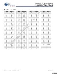 CY7C1250V18-333BZXC Datasheet Page 18