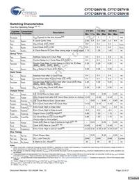 CY7C1250V18-333BZXC Datasheet Page 22