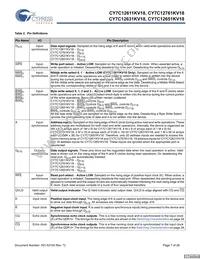 CY7C12631KV18-400BZI Datasheet Page 7