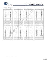 CY7C12631KV18-400BZI Datasheet Page 19