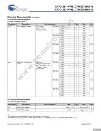 CY7C12631KV18-400BZI Datasheet Page 22