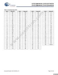 CY7C12681KV18-400BZXC Datasheet Page 19