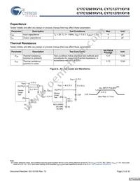 CY7C12681KV18-400BZXC Datasheet Page 23