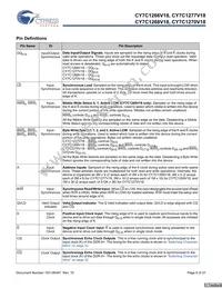 CY7C1268V18-400BZXC Datasheet Page 6