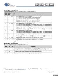 CY7C1268V18-400BZXC Datasheet Page 10