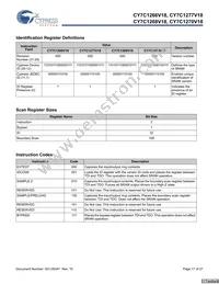 CY7C1268V18-400BZXC Datasheet Page 17