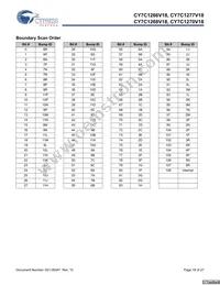 CY7C1268V18-400BZXC Datasheet Page 18