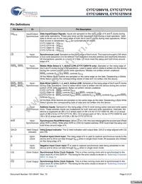 CY7C1270V18-375BZI Datasheet Page 6