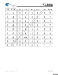 CY7C1294DV18-167BZC Datasheet Page 15