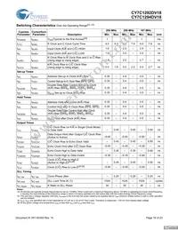 CY7C1294DV18-167BZC Datasheet Page 19