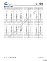 CY7C1305BV25-167BZCT Datasheet Page 15