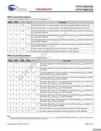 CY7C1306CV25-167BZC Datasheet Page 8