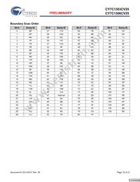 CY7C1306CV25-167BZC Datasheet Page 15