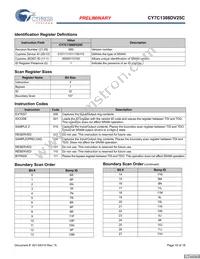 CY7C1308DV25C-167BZCT Datasheet Page 15