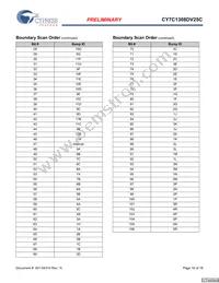 CY7C1308DV25C-167BZCT Datasheet Page 16