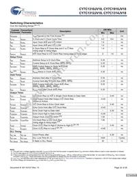 CY7C1314JV18-250BZXC Datasheet Page 22