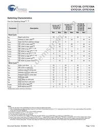 CY7C131A-15JXI Datasheet Page 7