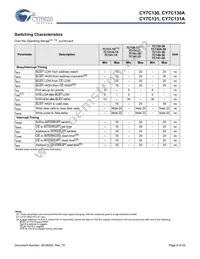 CY7C131A-15JXI Datasheet Page 8