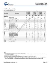 CY7C131A-15JXI Datasheet Page 9