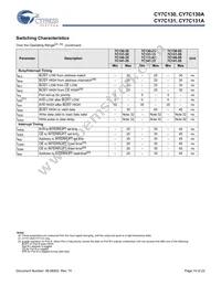 CY7C131A-15JXI Datasheet Page 10