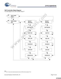 CY7C13201KV18-300BZXC Datasheet Page 10