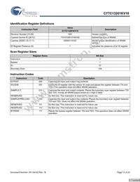 CY7C13201KV18-300BZXC Datasheet Page 13