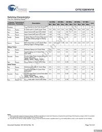 CY7C13201KV18-300BZXC Datasheet Page 19