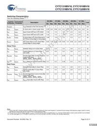 CY7C1320BV18-250BZI Datasheet Page 23